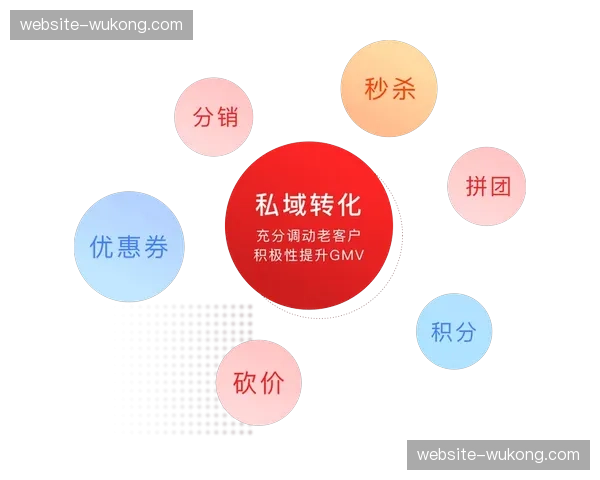 近期产业链中游机构聚焦私域社群SaaS工具开发 赋能更多小型赛事方