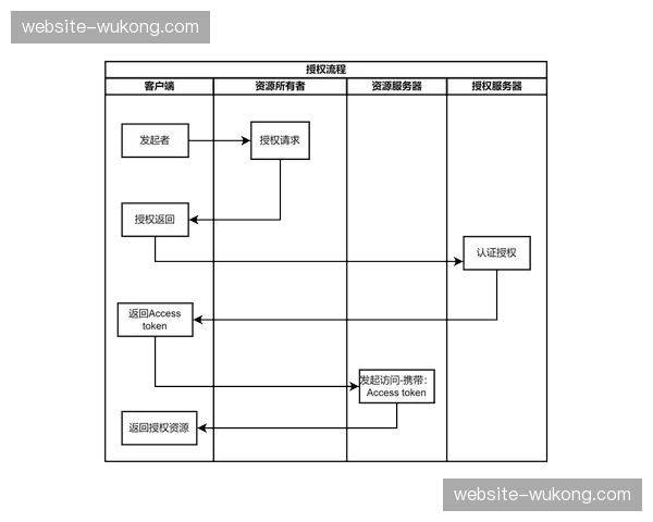 多层级授权体系在本季度全面铺开 激活长尾市场消费潜力